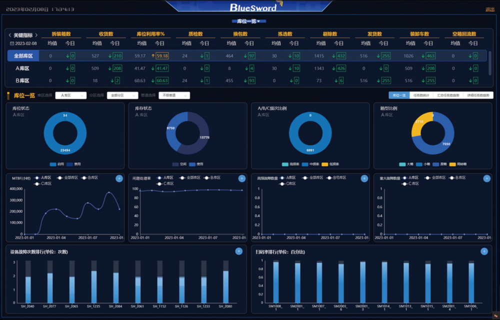 4 evo��Ѷ����������������ƽ̨.png